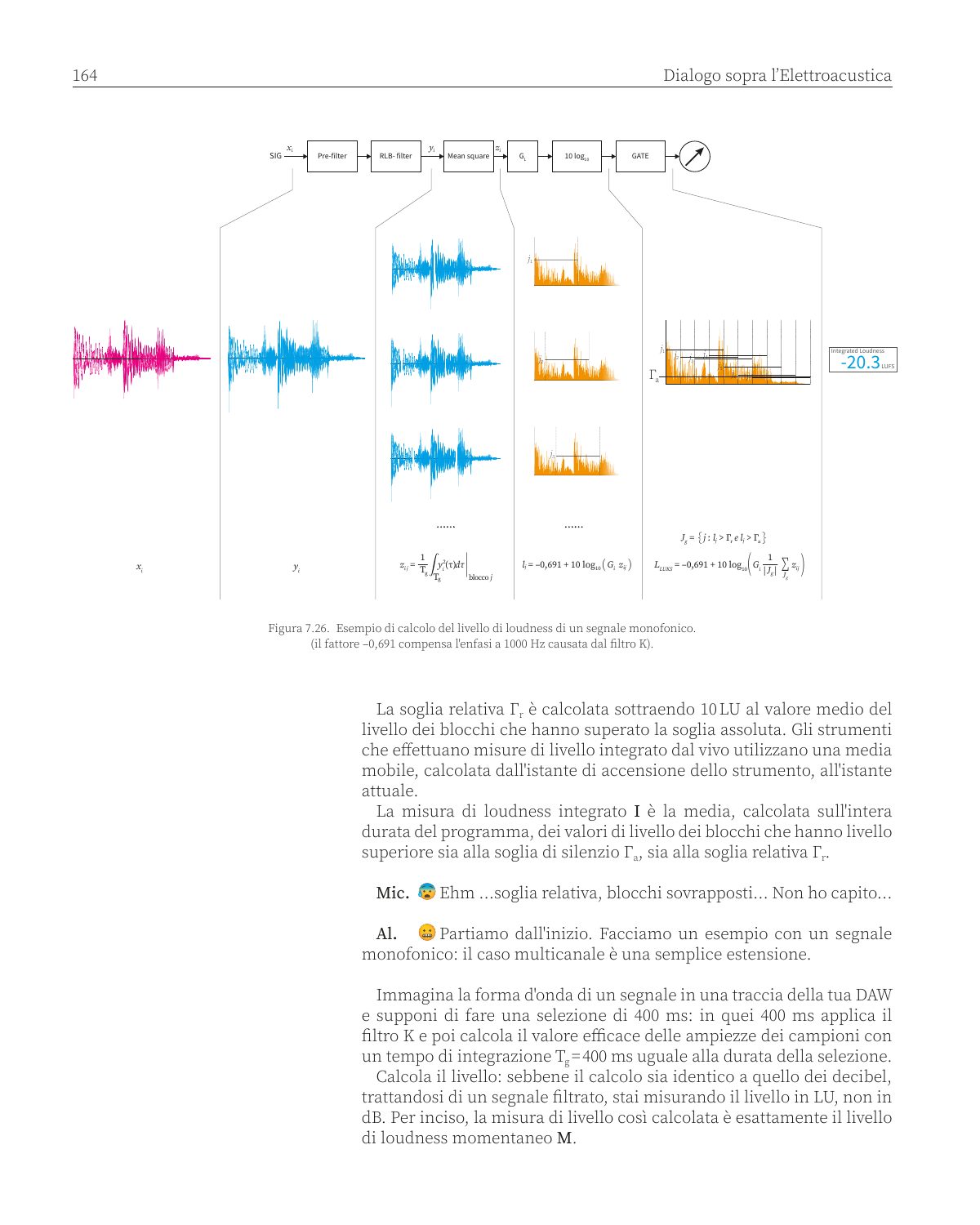 Dialogo sopra l'Elettroacustica — page 3
