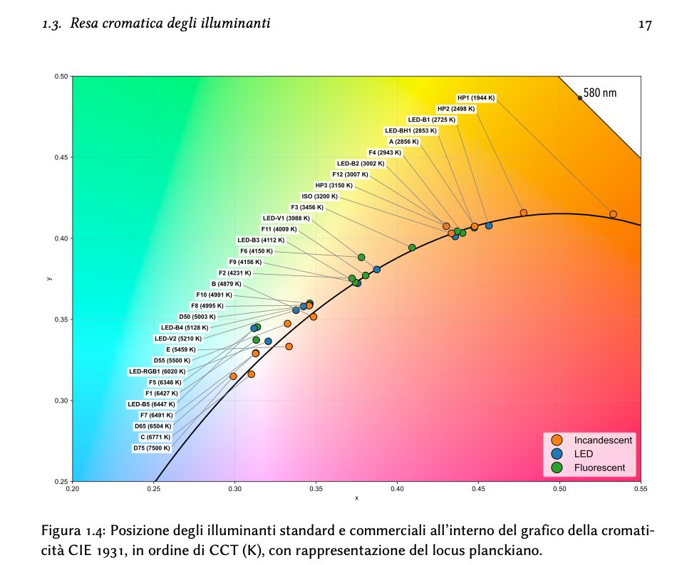 Audiovisual Engineering Handbook — page 4