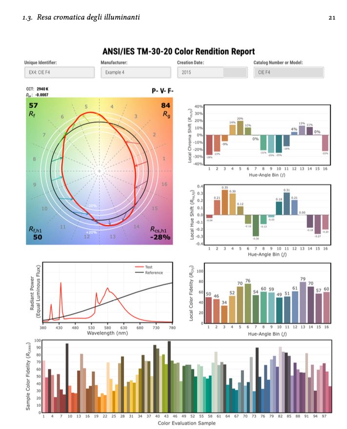 Audiovisual Engineering Handbook — page 6