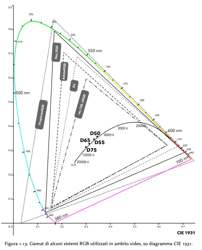Audiovisual Engineering Handbook — page 10
